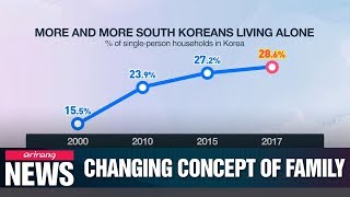 Meaning of family becoming broader, more inclusive in Korean society