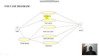 Information Comparison of Subgraph Mining Algorithms on ontologies News
