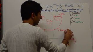 Long Run Costs, Economies of Scale and Returns to Scale
