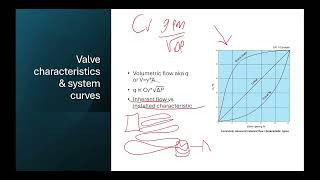 Control Valve sizing explained