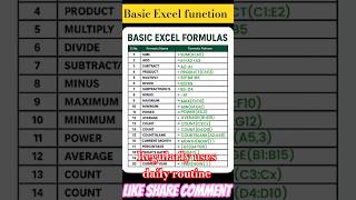 BASIC EXCEL FUNCTION REGULARLY USES THE DAILY ROUTINE #exceltips #excel #exceltricks