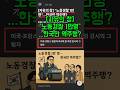 🌹[자유의 창] &quot;노동경찰 1만명&quot;...한국만 역주행?