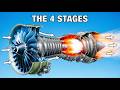 How does a jet engine work?