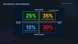 8/6/2026 - Global Market Outlook: Oil Volatility, Fed Policy & Supply Chain Risks