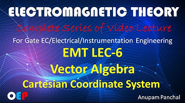 ELECTROMAGNETIC THEORY/ VECTOR ALGEBRA LEC-6/Cartesian Coordinate System/FOR GATE/EC/ELECTRICAL