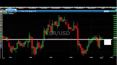 Binary Options Daily   Live Trade EURUSD