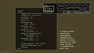 Verilog for simulation, FPGA based design using Verilog 3/5