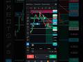 Crypto Currency | Crypto Market | Small Capitals | #crypto #trading #market #shorts