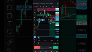 Crypto Currency | Crypto Market | Small Capitals | #crypto #trading #market #shorts