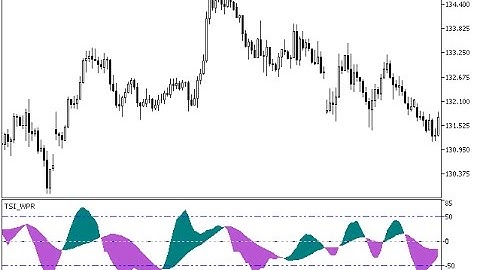 TSI WPR – indicator for MetaTrader 5
