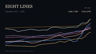 Full Eight Lines — Ep.2: Population, 1 AD to 2023 | Sleep Documentary Update