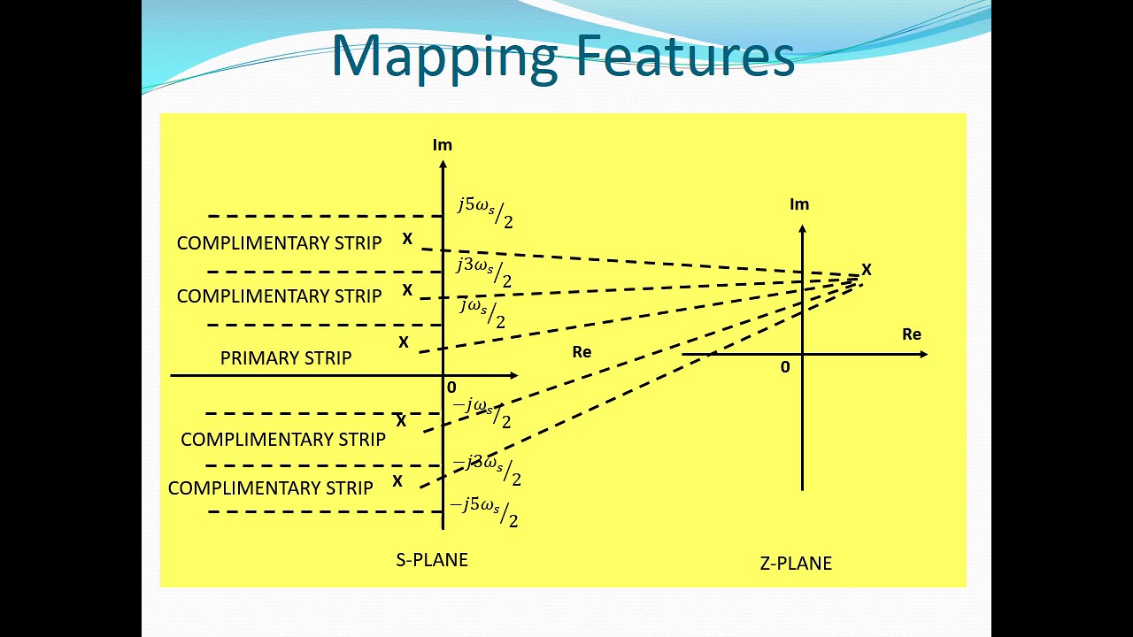 Lecture 12 Modelling ADC and DAC YouTube