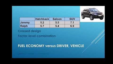 7B.  Two-Factor Experiments and Interaction