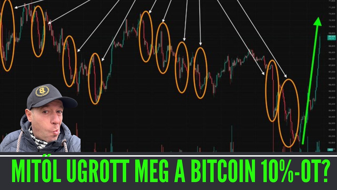 📈 Mitől ugrott meg a Bitcoin 10%-ot? I Irány $70.000 fölé vagy $58.000-re?
