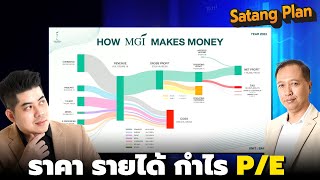 หุ้น MGI ราคาสูง กำไร 10 เด้ง P/E สูง เอาไงดี | Satang Plan วิเคราะห์หุ้น