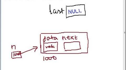 Program of Circular linked list in C Part 4 Hindi