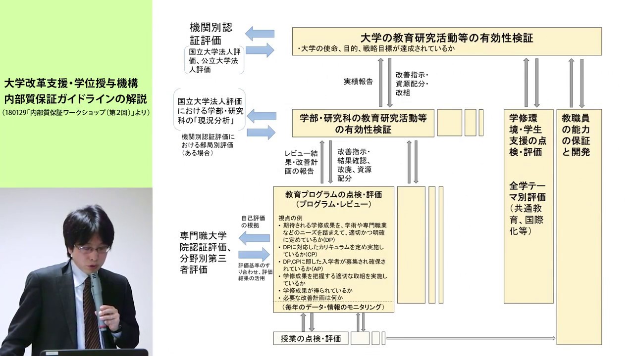 学位 授与 機構