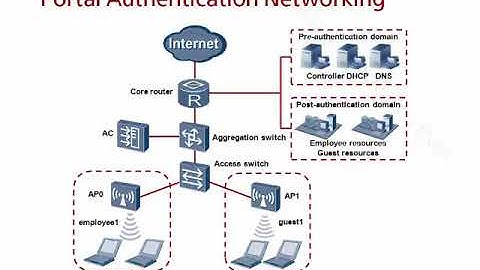 15 Agile Controller Settings of WLAN 802 1X Authentication   4 3 Agile Controller Settings of WLAN