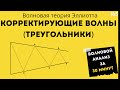 Волны Эллиотта | Треугольники |  Быстро, бесплатно, понятно.