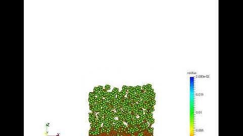 Discrete Element Method (DEM) simulation of particle breakage