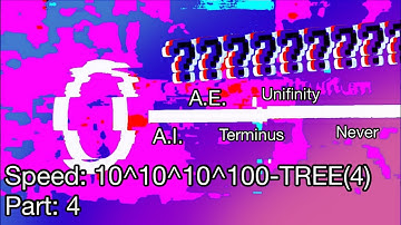 Numbers 0 to absolute infinity Speeding up to N E V E R (Part 4)
