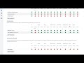 Grant Space Permissions - Learn Atlassian Confluence & Linchpin Intranet #48