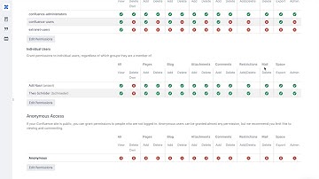 Grant Space Permissions - Learn Atlassian Confluence & Linchpin Intranet #48