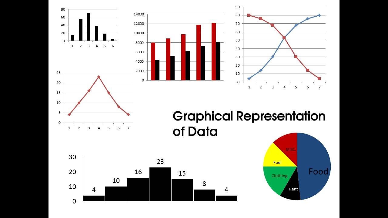 the graphic representation of data is