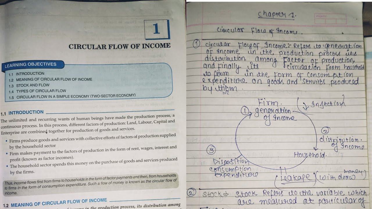 Microeconomics Class 11 Chapter 10 Main Market Forms Notes In Discription Youtube Microeconomics Class 11 Chapter 10 Main Market Forms Notes In Discription Youtube