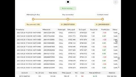 Binary.com bot without martingale