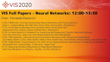VIS 2020: VIS Full Papers - Neural Networks