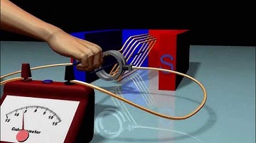 GCSE-IGCSE Physics Electromagnetic induction - parts of the simple a.c. generator