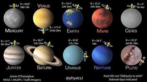 Planetary Rotation Relative Speeds and Axes