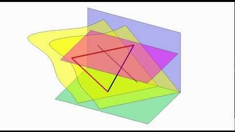 finding parallel planes of skew lines