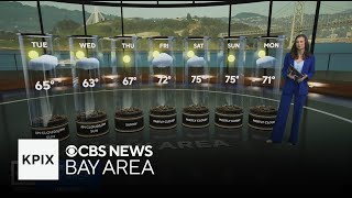 First Alert Weather Monday evening forecast 3-2-26