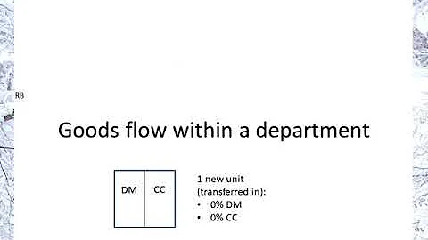 Process Costing   overview and simple example