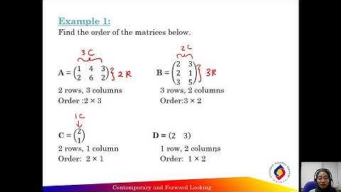 5.1 Matrices - Introduction and Types of Matrices