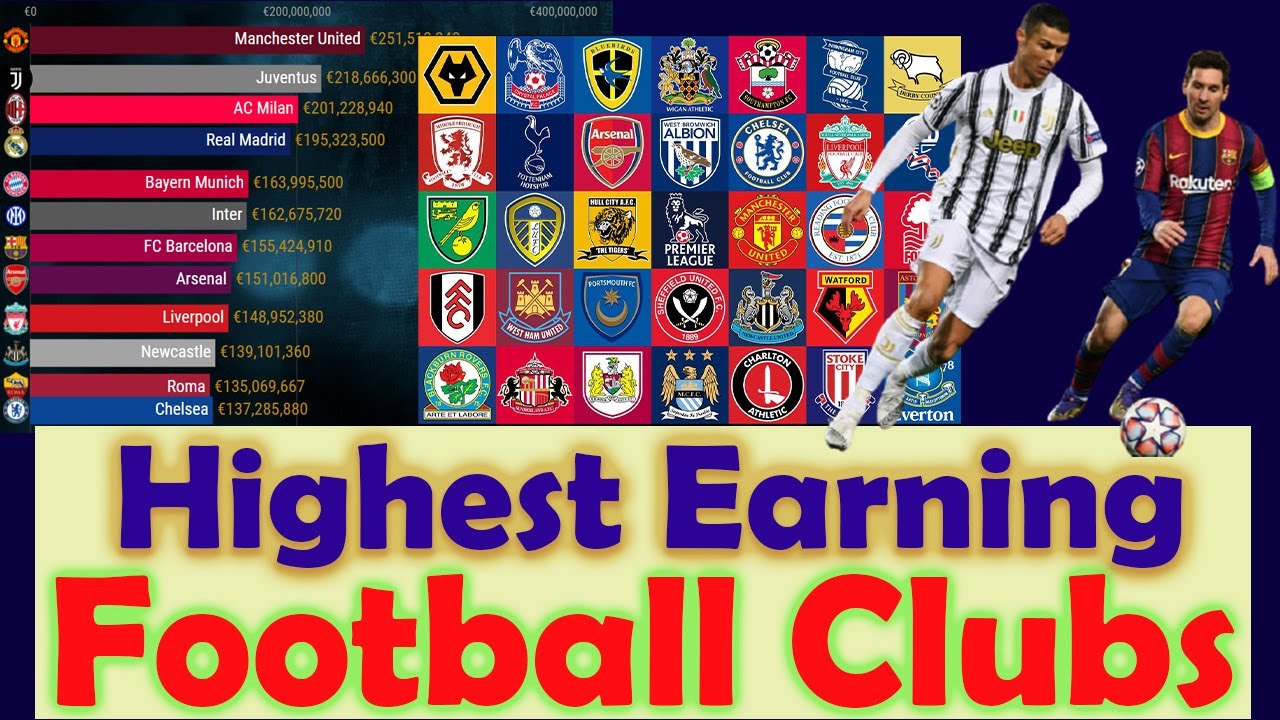 Highest Earning Football Clubs Richest Football Clubs In The World By highest-earning-football-clubs-richest-football-clubs-in-the-world-by