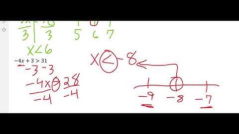 Section 3.1-3.3 Inequalities and the "OR" statement.