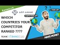 How to Increase App Downloads &amp; Track Countries | Get More Organic Installs | Ranking Tips 2021