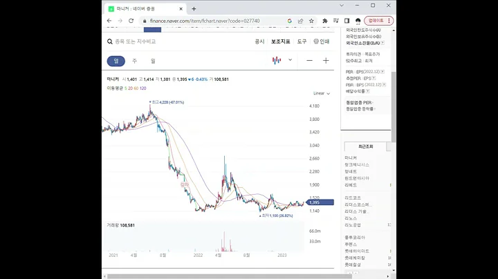 027740마니커 주가 전망 및 차트 분석