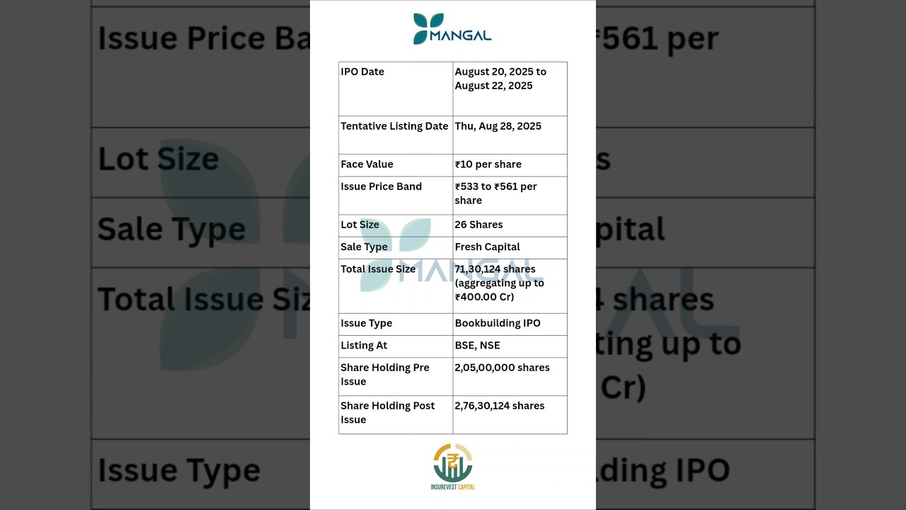 Mangal Electrical IPO 