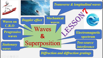 WAVES & SUPERPOSITION Lesson 7 [AS Physics 9702]#gcse #exam#physics#educational#igcse#polarisation