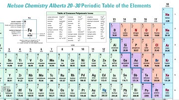 Moles and Stoichiometry II, Video II - Molar Volume of Gases at STP