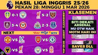 HASIL LIGA INGGRIS 2026 TADI MALAM - LEEDS VS MAN CITY 0-1, LIVERPOOL VS WEST HAM 5-2, EPL KLASEMEN