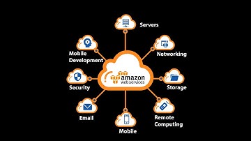 Learning AWS Cloud V-RDP to Ubuntu EC2 Instance