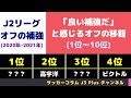 【Jリーグ】「良い補強だ。」と感じたJ2のクラブのオフの補強 (1位～10位)