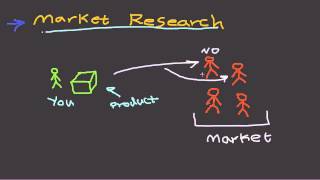 What is Market Research?
