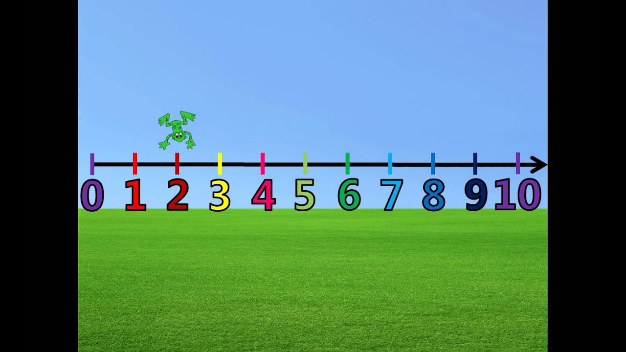 Counting 1 - 10 on the Number Line With Froggy - YouTube