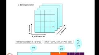 Mod-05 Lec-18 Intermediate code generation Part 2